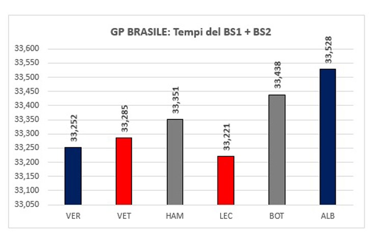 Tempi