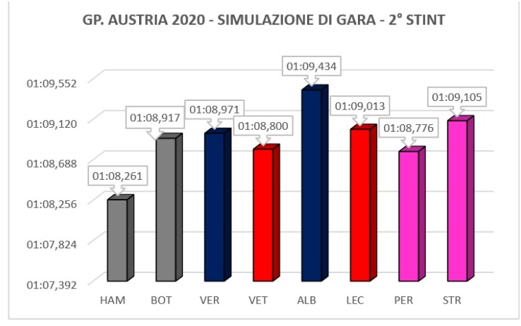 Simulazione gara