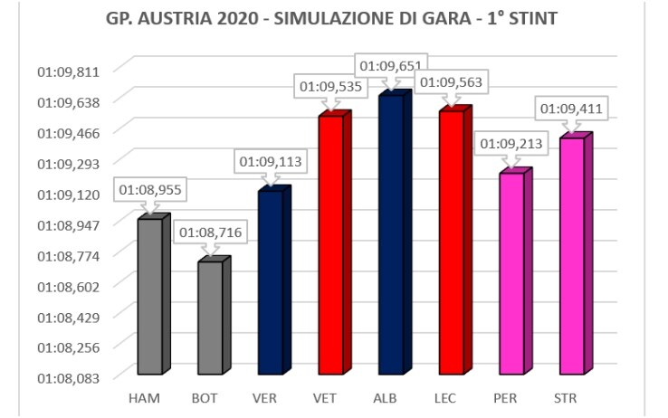 Simulazione