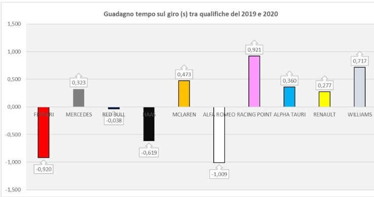 Formula 1 Gp D Austria 2020 L Analisi Delle Qualifiche Allo Spielberg Sky Sport