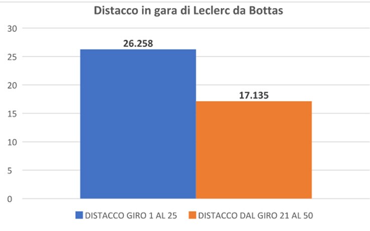 bottas