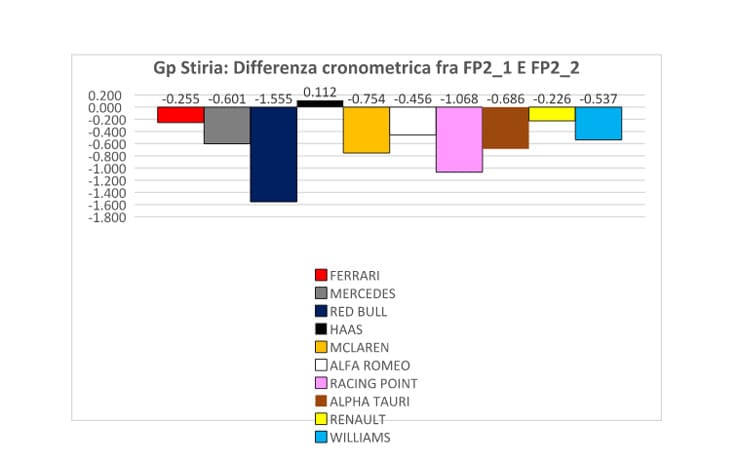 grafico