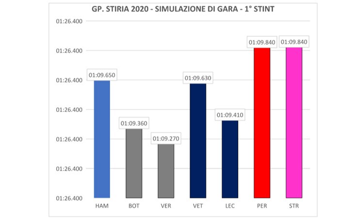 grafico