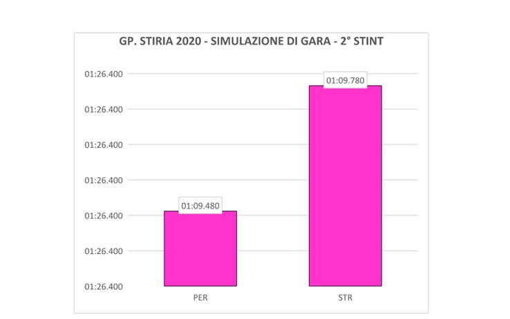 grafico