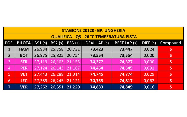 grafico