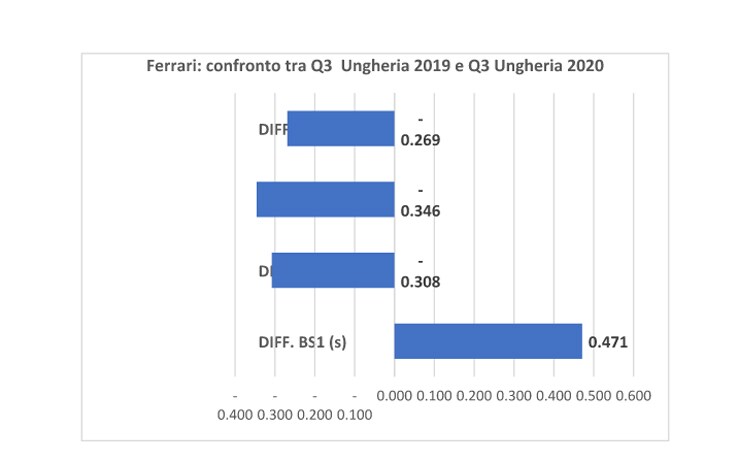 grafico