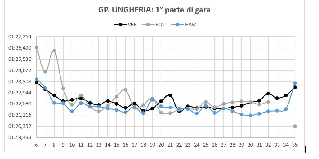Ungheria