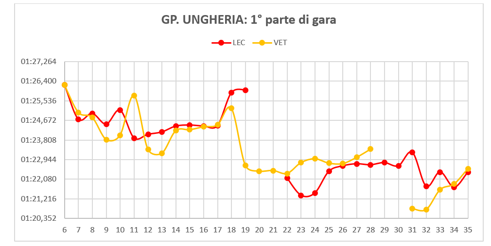 F1