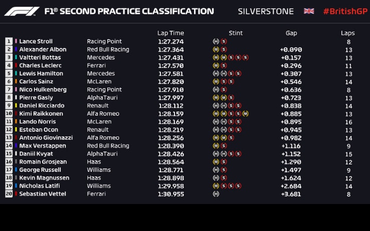 silverstone