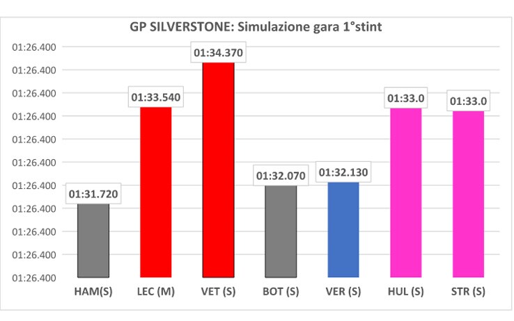 silverstone