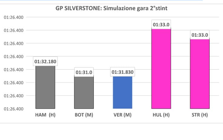 silverstone