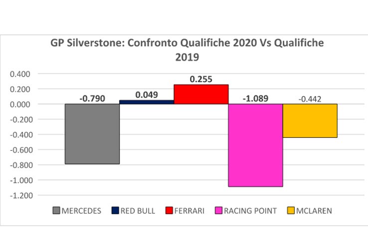 silverstone