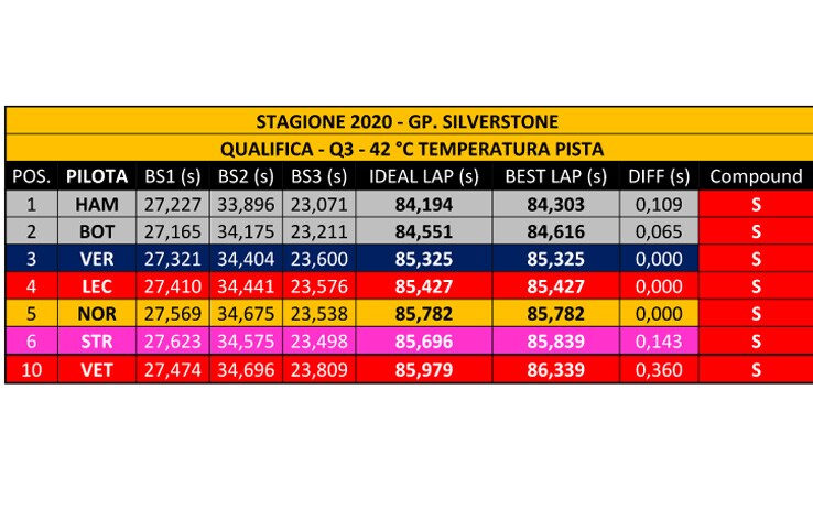 silverstone