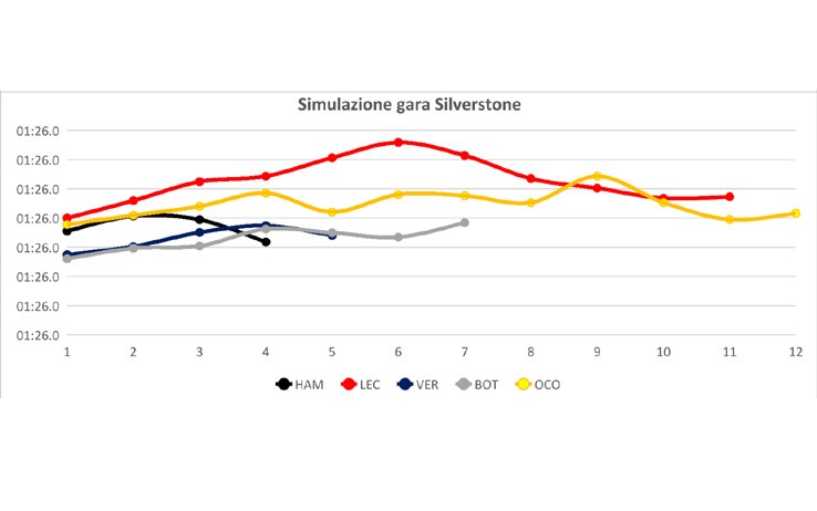 silverstone
