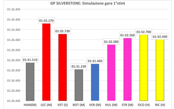 silverstone