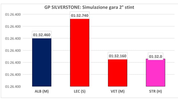 silverstone