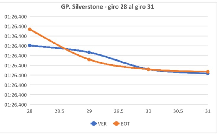 silverstone