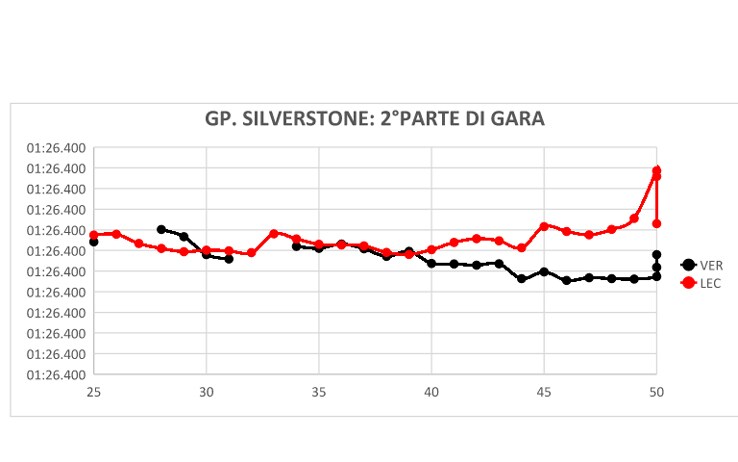 silverstone