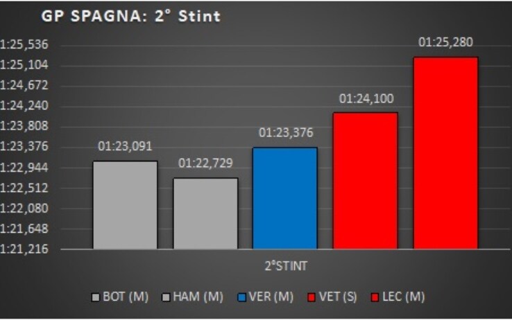 Analisi Gp Spagna