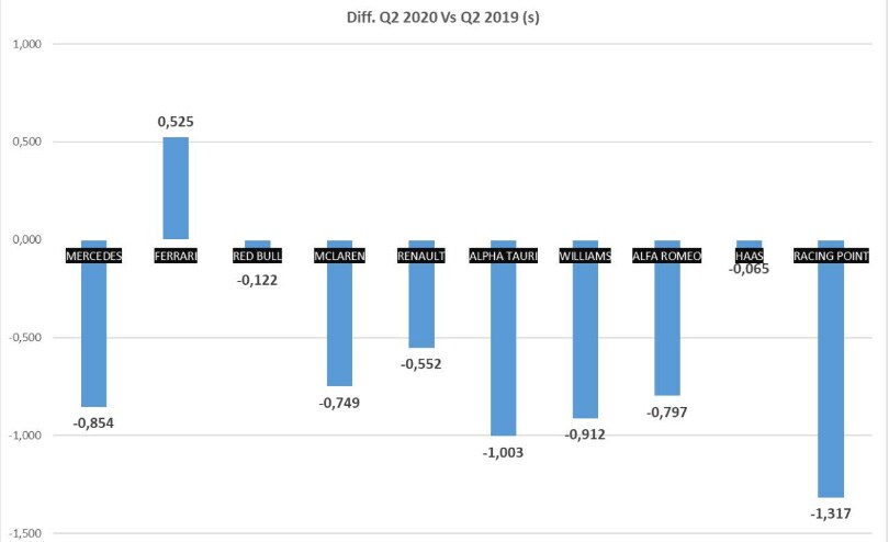 grafico