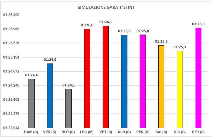 grafico