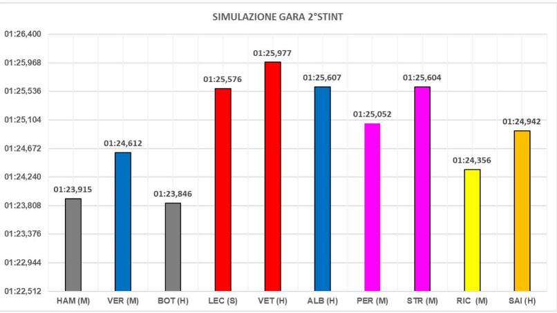 grafico