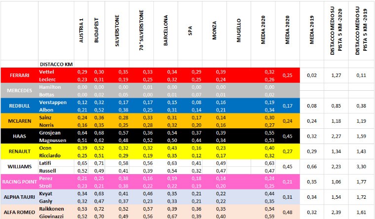 grafico