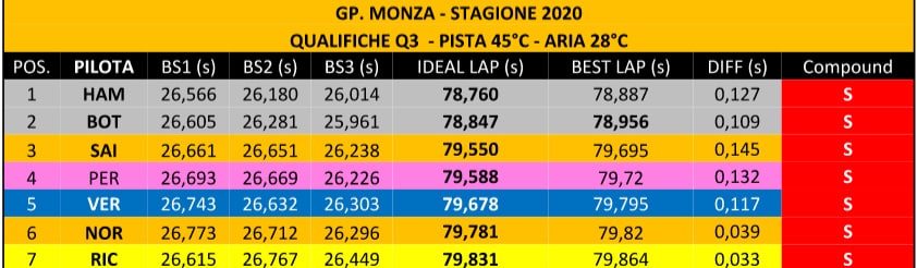 grafico