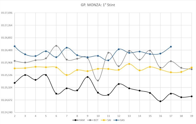 grafico