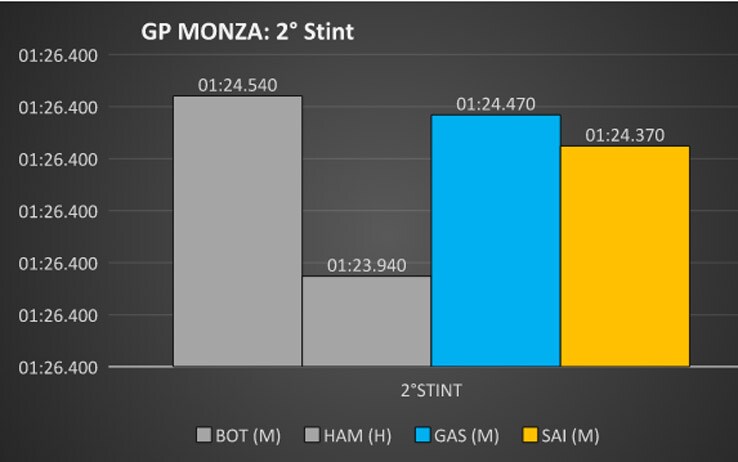 grafico