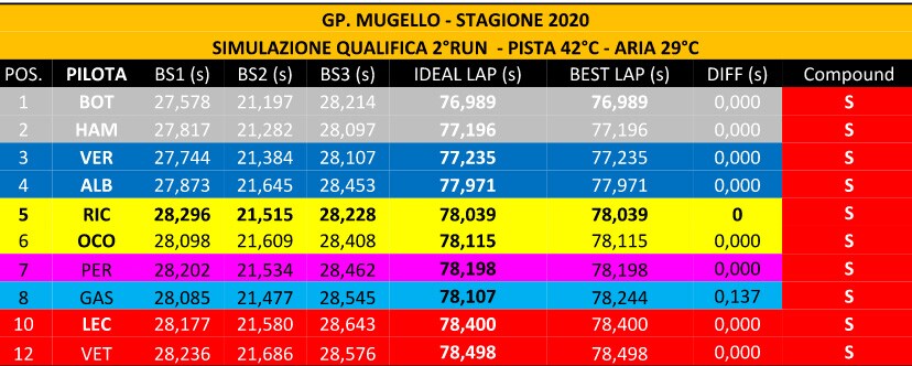 grafico