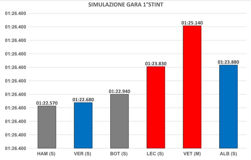 grafico