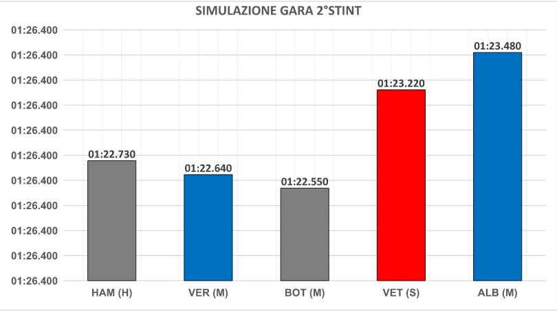 grafico