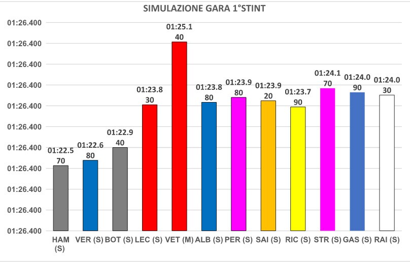 grafico