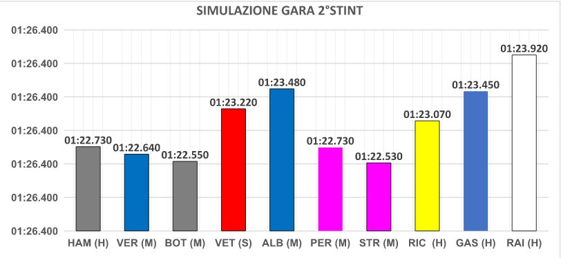 grafico