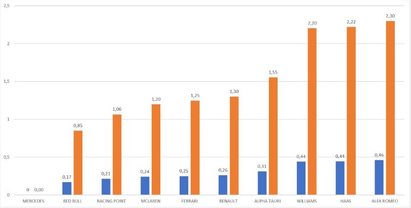 grafico