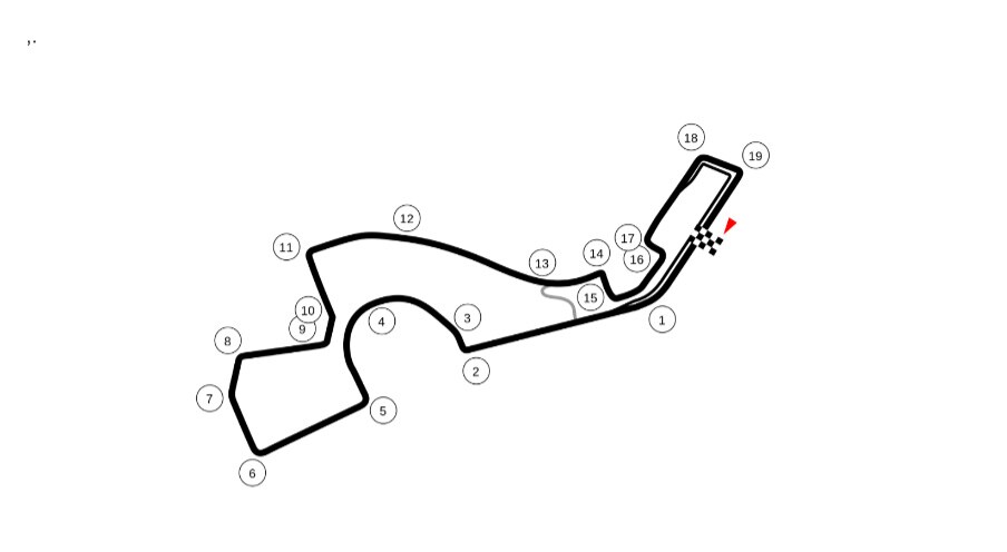 grafico