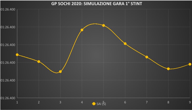 grafico