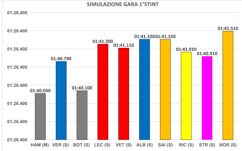 grafico