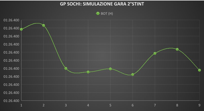 grafico
