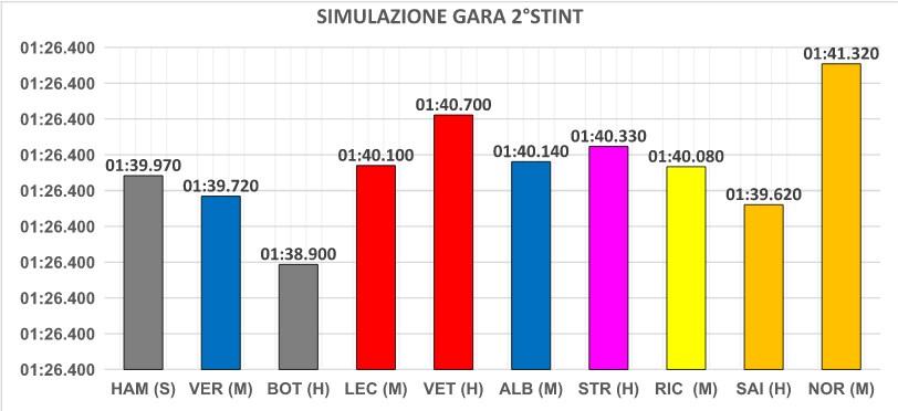 grafico