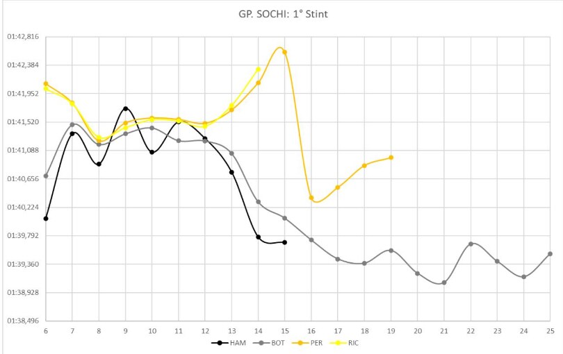 grafico