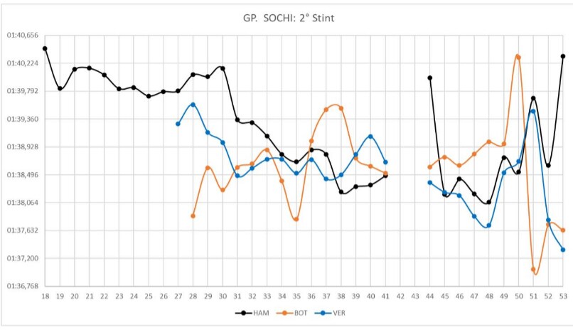grafico