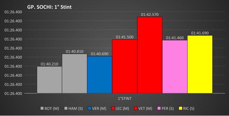 grafico