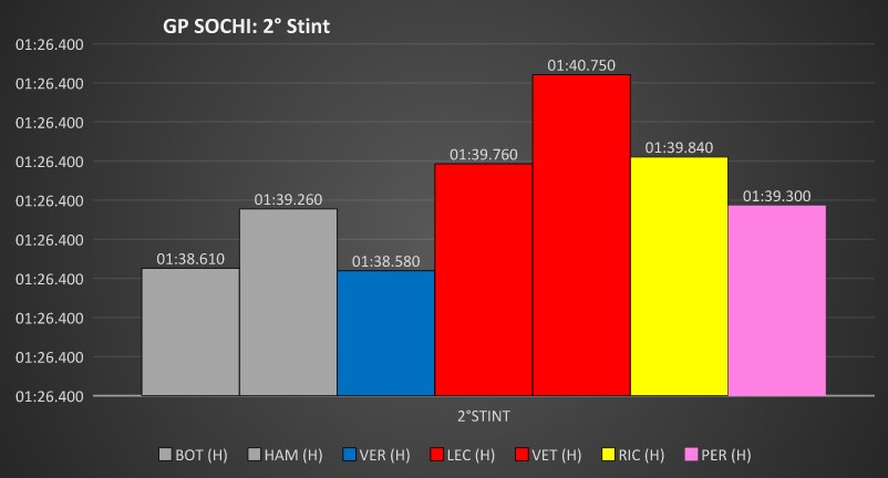 grafico