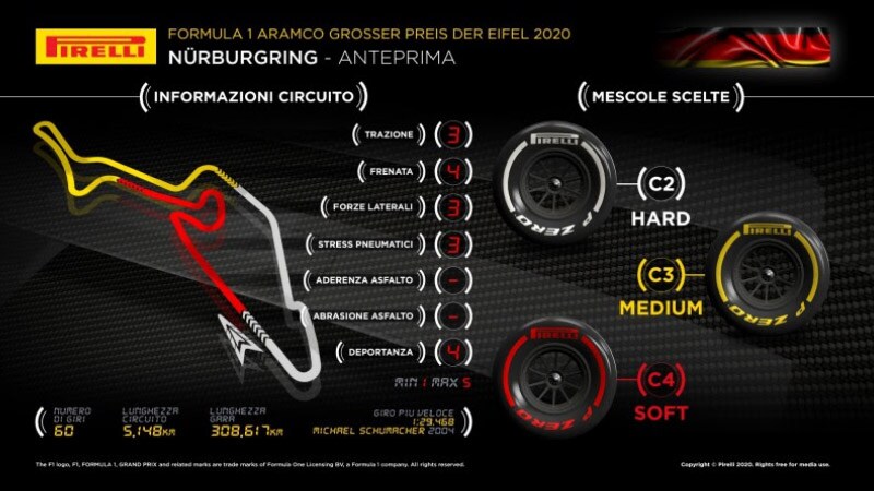 grafico
