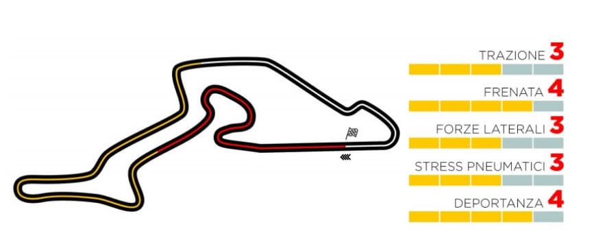 grafico