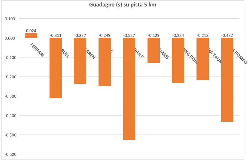 grafico