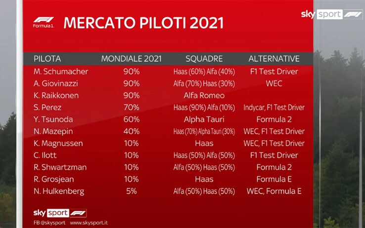 mercato