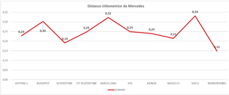 grafico